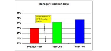 Exceptional ROI: eTest Custom Battery Saves Client $15 Million